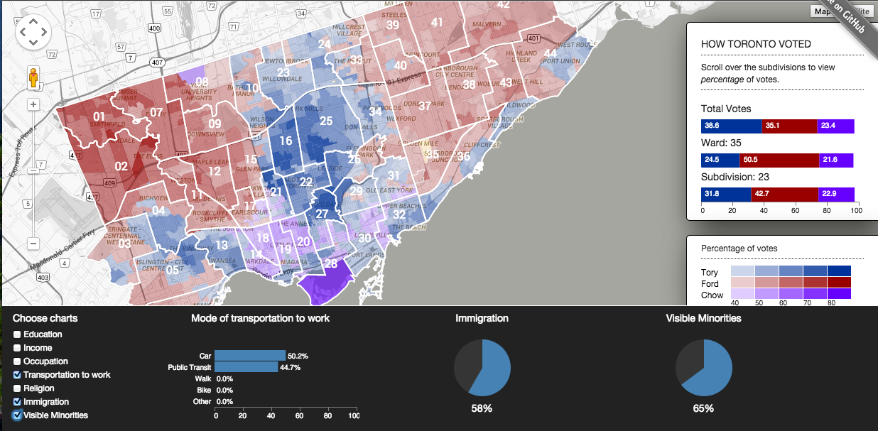 A detailed look at how Toronto voted in 2014